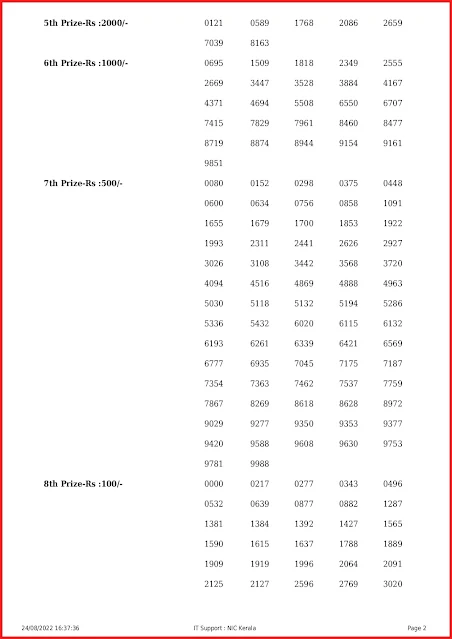 ak-563-live-akshaya-lottery-result-today-kerala-lotteries-results-24-08-2022-keralalottery.info_page-0002