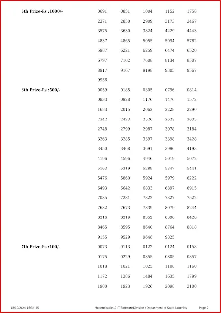 nirmal-kerala-lottery-result-nr-402-today-18-10-2024-keralalottery.info_page-0002