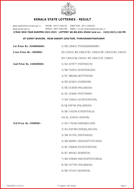 br-89-xmas-new-year-bumper-2023-lottery-results-today-kerala-lottery-result-19-01-2023-keralalottery.info_page-0001