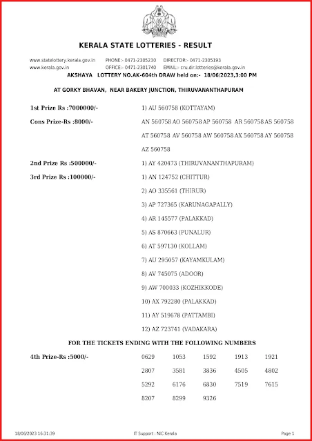 ak-604-live-akshaya-lottery-result-today-kerala-lotteries-results-18-06-2023-keralalottery.info_page-0001