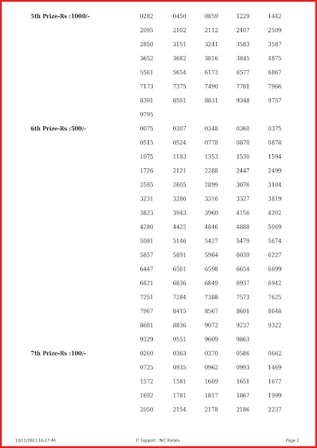 nr-354-live-nirmal-lottery-result-today-kerala-lotteries-results-10-11-2023-keralalottery.info_page-0002 nr-354-live-nirmal-lottery-result-today-kerala-lotteries-results-10-11-2023-keralalottery.info_page-0002