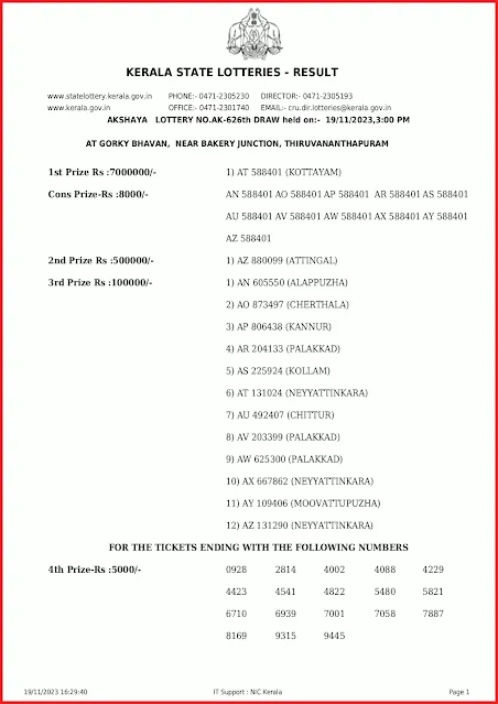 ak-626-live-akshaya-lottery-result-today-kerala-lotteries-results-19-11-2023-keralalottery.info_page-0001
