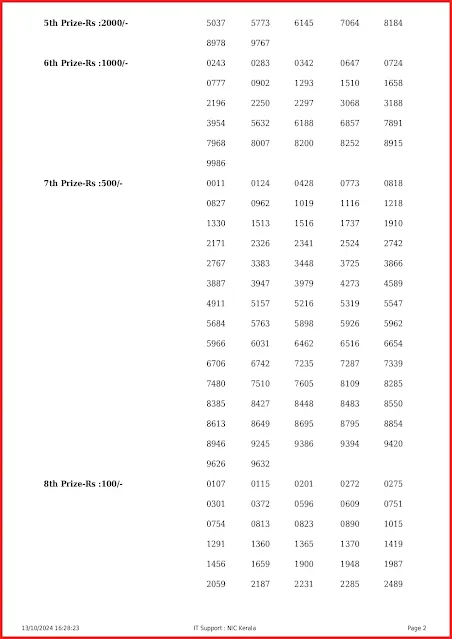 ak-672-live-akshaya-lottery-result-today-kerala-lotteries-results-13-10-2024-keralalottery.info_page-0002