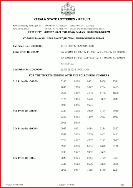 ff-75-live-fifty-fifty-lottery-result-today-kerala-lotteries-results-06-12-2023-keralalottery.info_page-0001