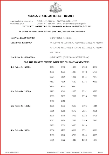 ff-121-live-fifty-fifty-lottery-result-today-kerala-lotteries-results-18-12-2024-keralalottery.info_page-0001