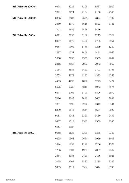 win-win-kerala-lottery-result-w-615-today-10-05-2021-keralalottery.info_page-0002