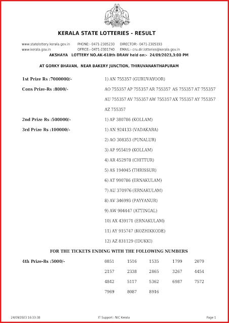 ak-618-live-akshaya-lottery-result-today-kerala-lotteries-results-24-09-2023-keralalottery.info_page-0001 ak-618-live-akshaya-lottery-result-today-kerala-lotteries-results-24-09-2023-keralalottery.info_page-0001