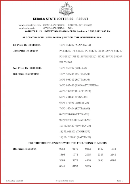 kn-446-live-karunya-plus-lottery-result-today-kerala-lotteries-results-17-11-2022-keralalottery.info_page-0001 kn-446-live-karunya-plus-lottery-result-today-kerala-lotteries-results-17-11-2022-keralalottery.info_page-0001