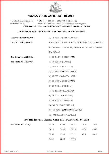 kr-660-live-karunya-lottery-result-today-kerala-lotteries-results-29-06-2024-keralalottery.info_page-0001