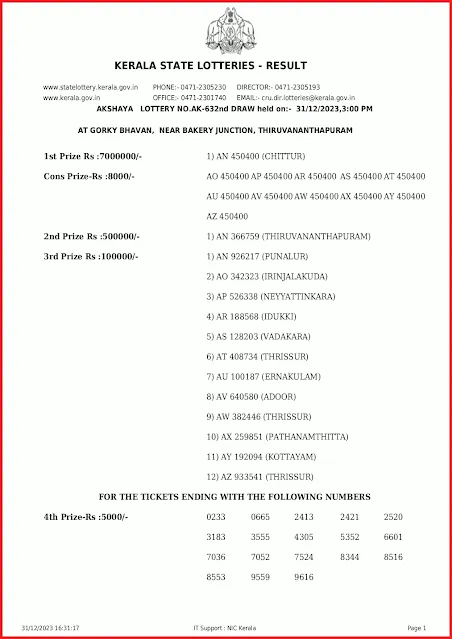 ak-632-live-akshaya-lottery-result-today-kerala-lotteries-results-31-12-2023-keralalottery.info_page-0001