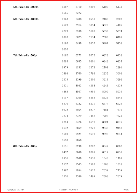 ak-564-live-akshaya-lottery-result-today-kerala-lotteries-results-31-08-2022-keralalottery.info_page-0002