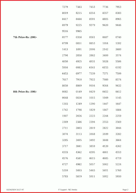 ss-409-live-sthree-sakthi-lottery-result-today-kerala-lotteries-results-02-04-2024-keralalottery.info_page-0002