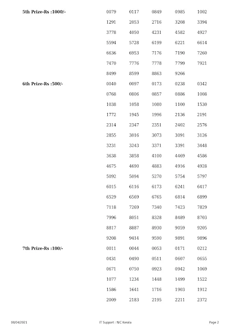 Keralalottery,Live Kerala Lottery Results Today 08-04-2021,Kerala Lottery Result Karunya Plus,Karunya Plus Lottery Online,KN 363,Kerala Lottery Today
