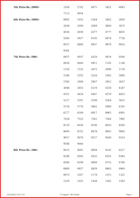 ak-622-live-akshaya-lottery-result-today-kerala-lotteries-results-22-10-2023-keralalottery.info_page-0002 ak-622-live-akshaya-lottery-result-today-kerala-lotteries-results-22-10-2023-keralalottery.info_page-0002