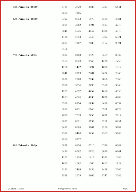 ak-630-live-akshaya-lottery-result-today-kerala-lotteries-results-17-12-2023-keralalottery.info_page-0002 ak-630-live-akshaya-lottery-result-today-kerala-lotteries-results-17-12-2023-keralalottery.info_page-0002