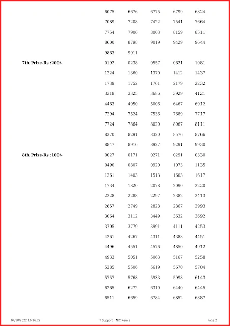 ss-333-live-sthree-sakthi-lottery-result-today-kerala-lotteries-results-04-10-2022-keralalottery.info_page-0002