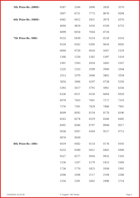 w-665-live-win-win-lottery-result-today-kerala-lotteries-results-25-04-2022-keralalottery.info_page-0002 w-665-live-win-win-lottery-result-today-kerala-lotteries-results-25-04-2022-keralalottery.info_page-0002