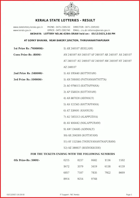 ak-628-live-akshaya-lottery-result-today-kerala-lotteries-results-03-12-2023-keralalottery.info_page-0001 ak-628-live-akshaya-lottery-result-today-kerala-lotteries-results-03-12-2023-keralalottery.info_page-0001