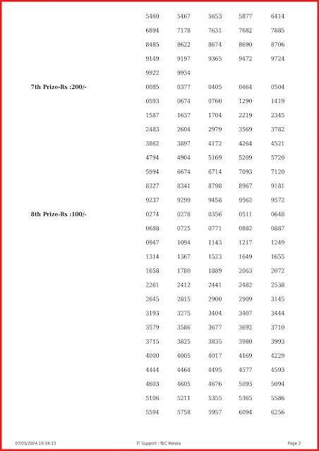 ss-414-live-sthree-sakthi-lottery-result-today-kerala-lotteries-results-07-05-2024-keralalottery.info_page-0002