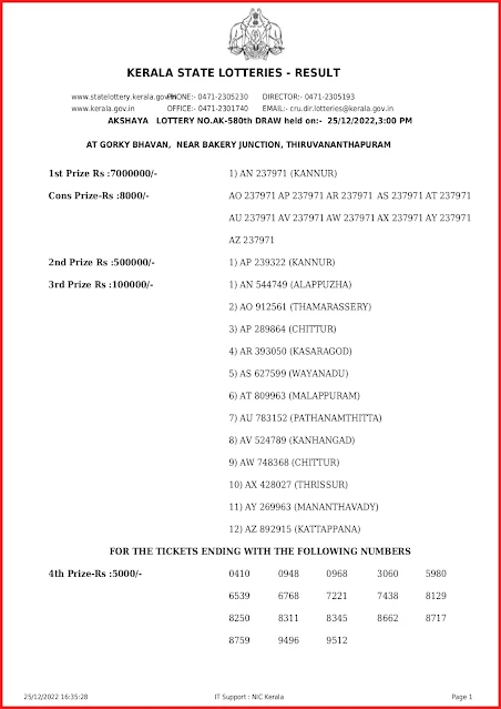 ak-580-live-akshaya-lottery-result-today-kerala-lotteries-results-25-12-2022-keralalottery.info_page-0001