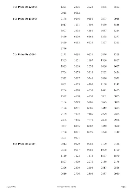 akshaya-kerala-lottery-result-ak-516-today-22-09-2021_page-0002