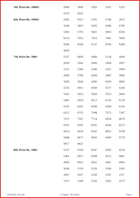 ak-550-live-akshaya-lottery-result-today-kerala-lotteries-results-25-05-2022-keralalottery.info_page-0002