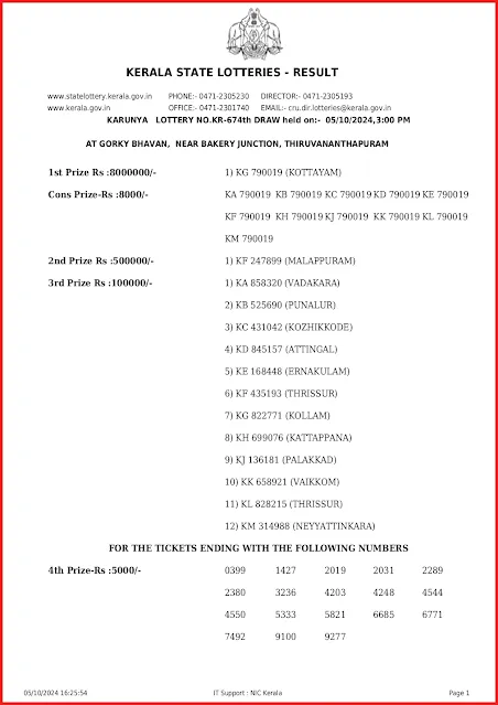 kr-674-live-karunya-lottery-result-today-kerala-lotteries-results-05-10-2024-keralalottery.info_page-0001 kr-674-live-karunya-lottery-result-today-kerala-lotteries-results-05-10-2024-keralalottery.info_page-0001