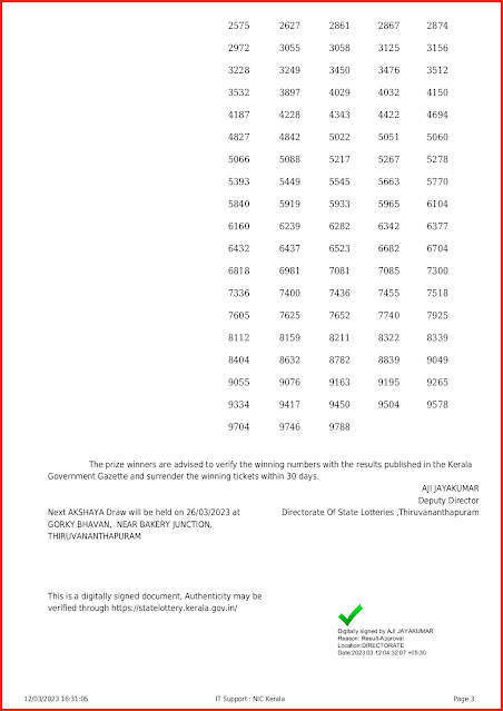 ak-591-live-akshaya-lottery-result-today-kerala-lotteries-results-12-03-2023-keralalottery.info_page-0003