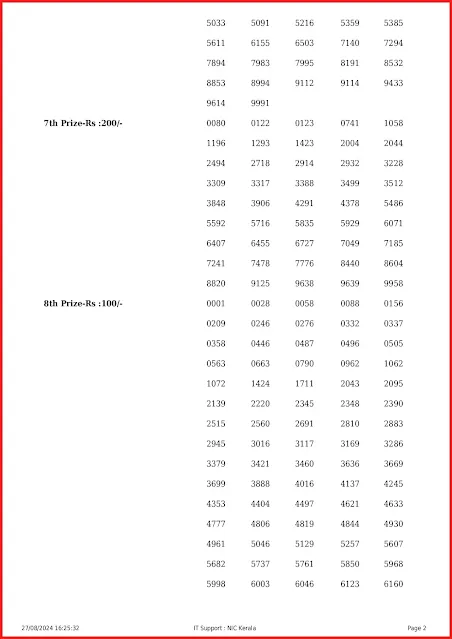 ss-430-live-sthree-sakthi-lottery-result-today-kerala-lotteries-results-27-08-2024-keralalottery.info_page-0002