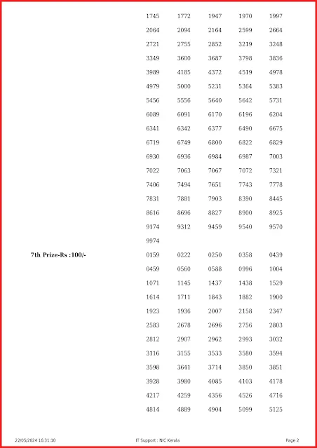 ff-96-live-fifty-fifty-lottery-result-today-kerala-lotteries-results-22-05-2024-keralalottery.info_page-0002