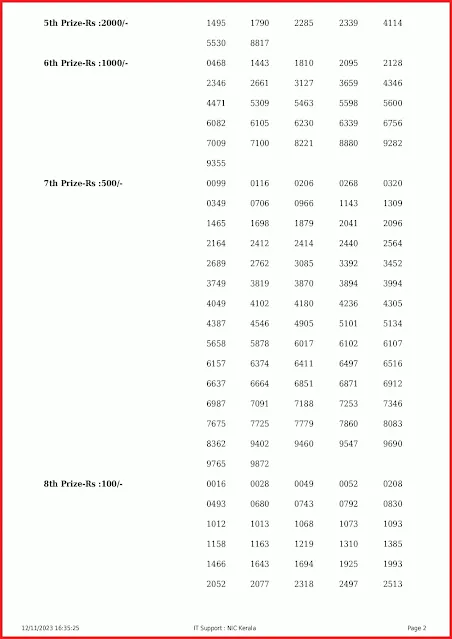ak-625-live-akshaya-lottery-result-today-kerala-lotteries-results-12-11-2023-keralalottery.info_page-0002