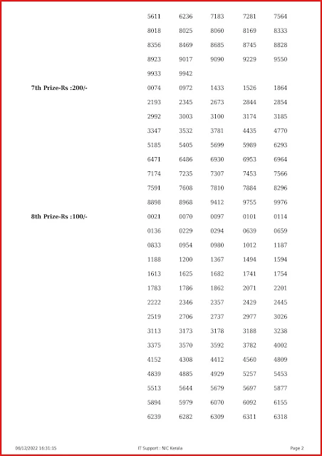 ss-342-live-sthree-sakthi-lottery-result-today-kerala-lotteries-results-06-12-2022-keralalottery.info_page-0002