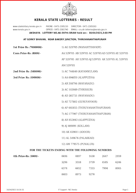 ak-597-live-akshaya-lottery-result-today-kerala-lotteries-results-30-04-2023-keralalottery.info_page-0001