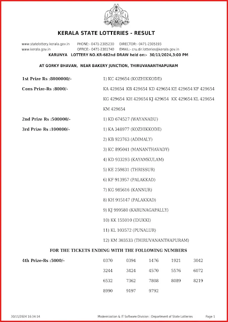kr-682-live-karunya-lottery-result-today-kerala-lotteries-results-30-11-2024-keralalottery.info_page-0001