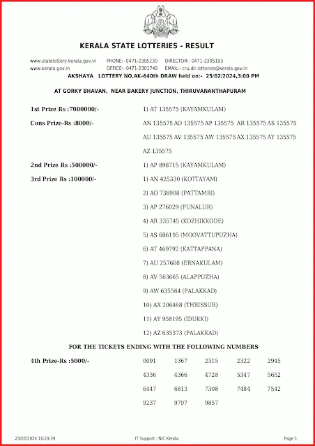 ak-640-live-akshaya-lottery-result-today-kerala-lotteries-results-25-02-2024-keralalottery.info_page-0001