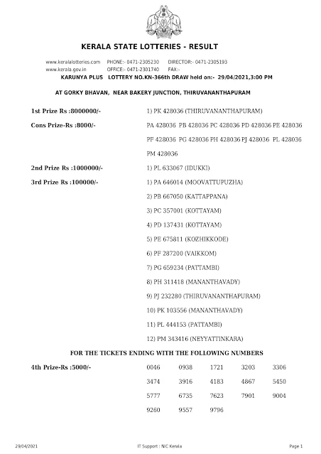 Kerala Lottery Results Today 29.04.2021 Karunya Plus KN-366 Result