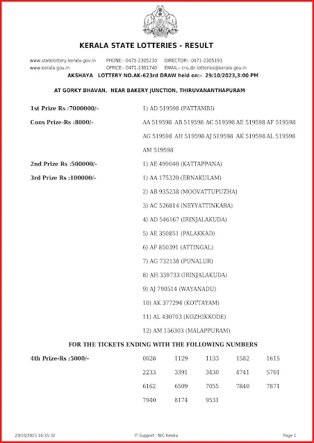 ak-623-live-akshaya-lottery-result-today-kerala-lotteries-results-29-10-2023-keralalottery.info_page-0001 ak-623-live-akshaya-lottery-result-today-kerala-lotteries-results-29-10-2023-keralalottery.info_page-0001