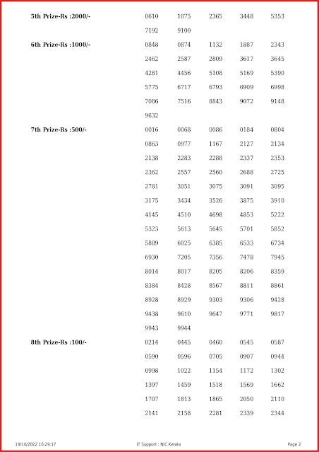 ak-571-live-akshaya-lottery-result-today-kerala-lotteries-results-19-10-2022-keralalottery.info_page-0002