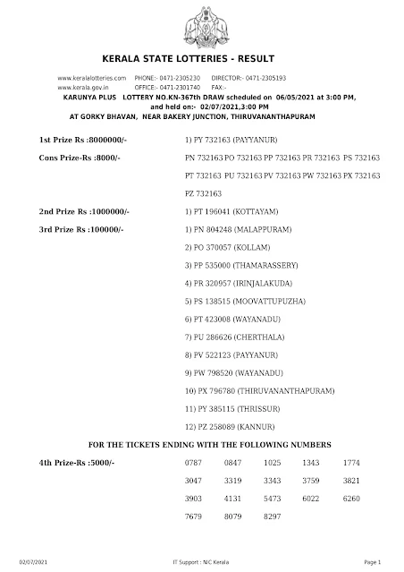 karunya-plus-kerala-lottery-result-kn-367-today-06-05-2021-keralalottery.info_page-0001