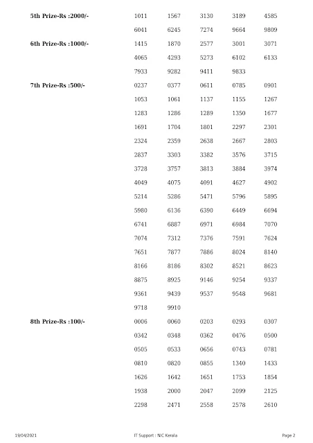Kerala Lottery Results Today 19.04.2021 Win Win W-612 Result