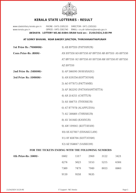 ak-648-live-akshaya-lottery-result-today-kerala-lotteries-results-21-04-2024-keralalottery.info_page-0001