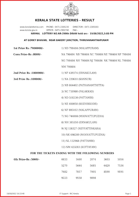 nr-290-live-nirmal-lottery-result-today-kerala-lotteries-results-19-08-2022-keralalottery.info_page-0001