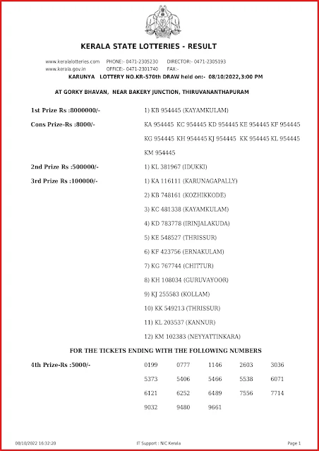 kr-570-live-karunya-lottery-result-today-kerala-lotteries-results-08-10-2022-keralalottery.info_page-0001