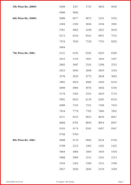 ak-581-live-akshaya-lottery-result-today-kerala-lotteries-results-01-01-2023-keralalottery.info_page-0002