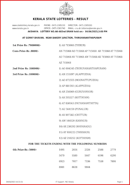 ak-602-live-akshaya-lottery-result-today-kerala-lotteries-results-04-06-2023-keralalottery.info_page-0001