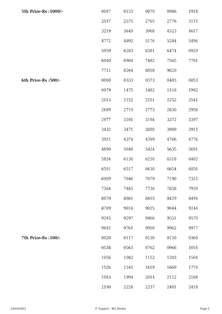 Kerala Lottery Results Today 29.04.2021 Karunya Plus KN-366 Result