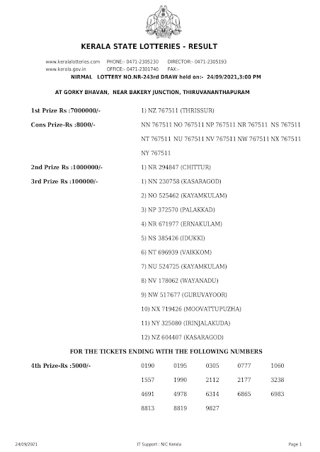 nirmal-kerala-lottery-result-nr-243-today-24-09-2021_page-0001