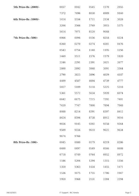 win-win-kerala-lottery-result-w-636-today-04-10-2021_page-0002 win-win-kerala-lottery-result-w-636-today-04-10-2021_page-0002