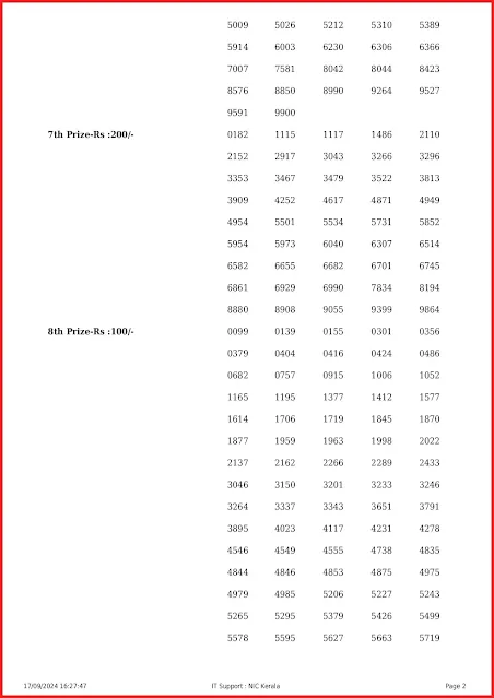 ss-433-live-sthree-sakthi-lottery-result-today-kerala-lotteries-results-17-09-2024-keralalottery.info_page-0002