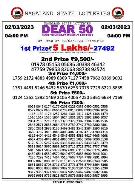 nagaland-lottery-result-23-02-2023-dear-50-rust-thursday-today-4-pm